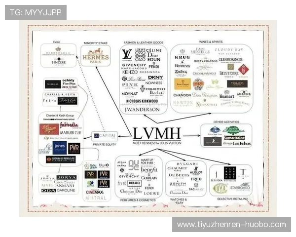 开云集团的主要品牌在全球奢侈市场中的地位与影响力