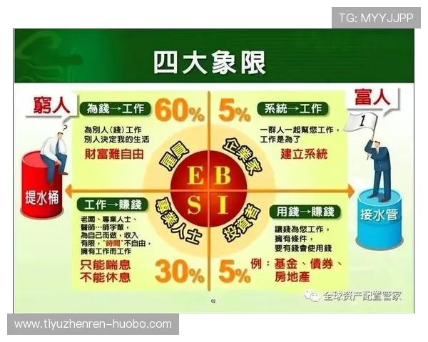 金富翁：理财规划的重要性及实用技巧帮助你成为真正的财富富翁