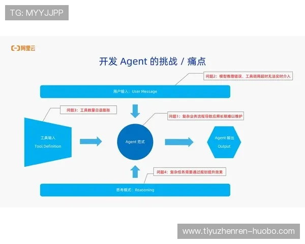 178体育网站登录入口常见问题解答，解决登录过程中遇到的各种技术难题与安全问题
