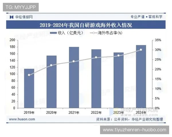 J9国际站在游戏行业中的核心作用及未来发展潜力深度分析