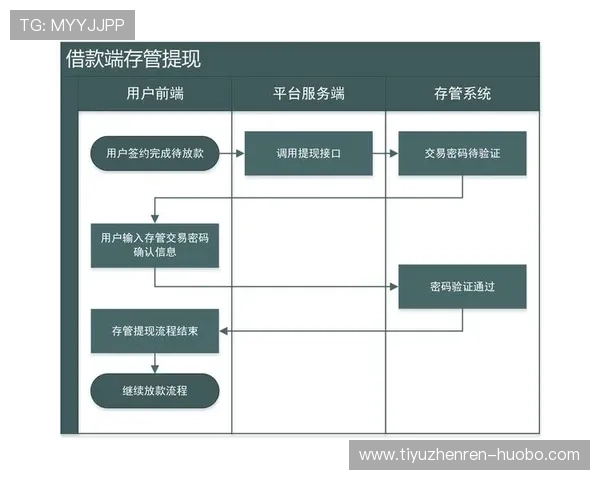 东赢体育充值提现流程详解:快速便捷的资金操作指南 东赢体育充值提现流程详解:快速便捷的资金操作指南