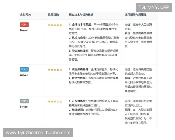 B sports官方手机版的充值与支付方式详解，安全便捷支持多种支付渠道