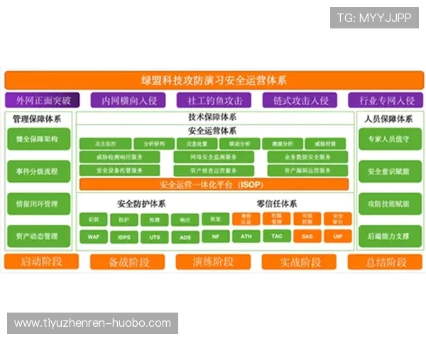 万搏体育登录线路优化方案详解确保玩家快速安全登录平台