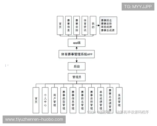 使用333体育官网app进行赛事直播和比分查询，实时掌握比赛动态与精彩瞬间